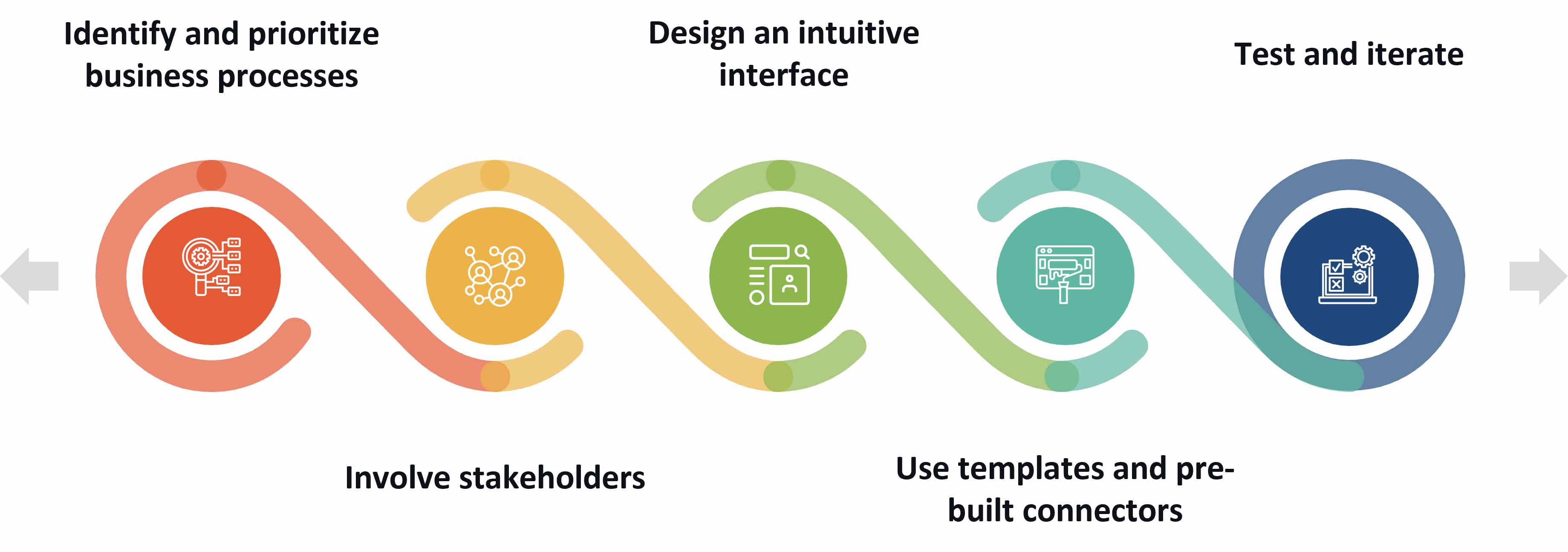 Best Practices for Optimizing Business Operations with Power Apps and Power Automation