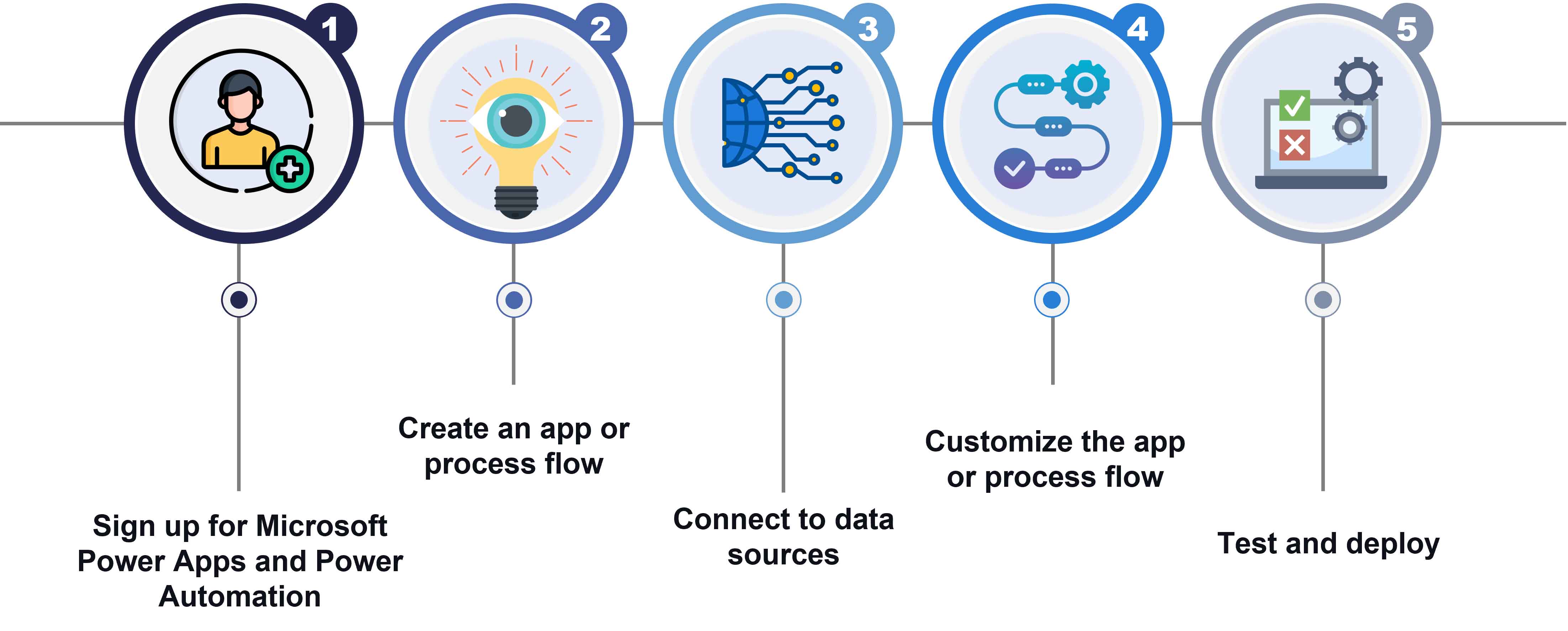 Getting Started with Power Apps and Power Automation