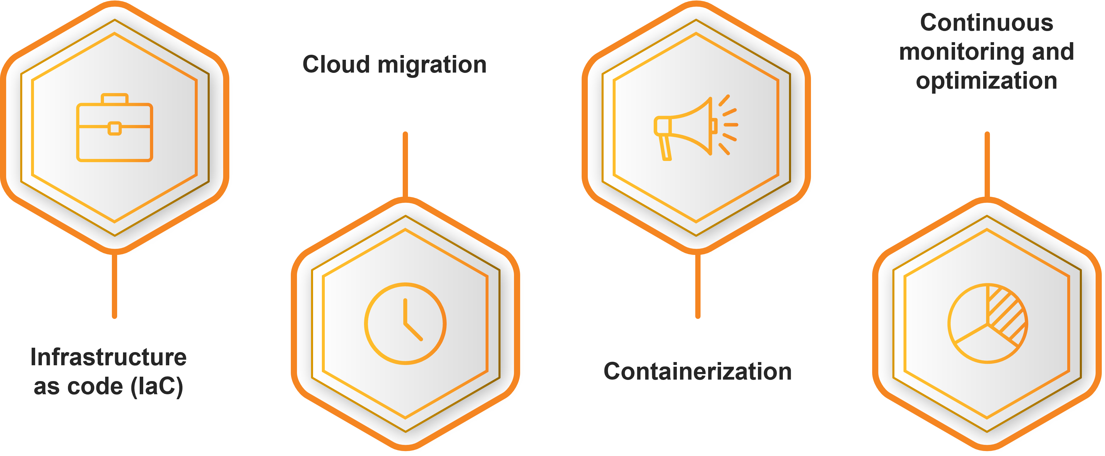 How to Optimize Costs with DevOps Transformation 4 Top Solutions