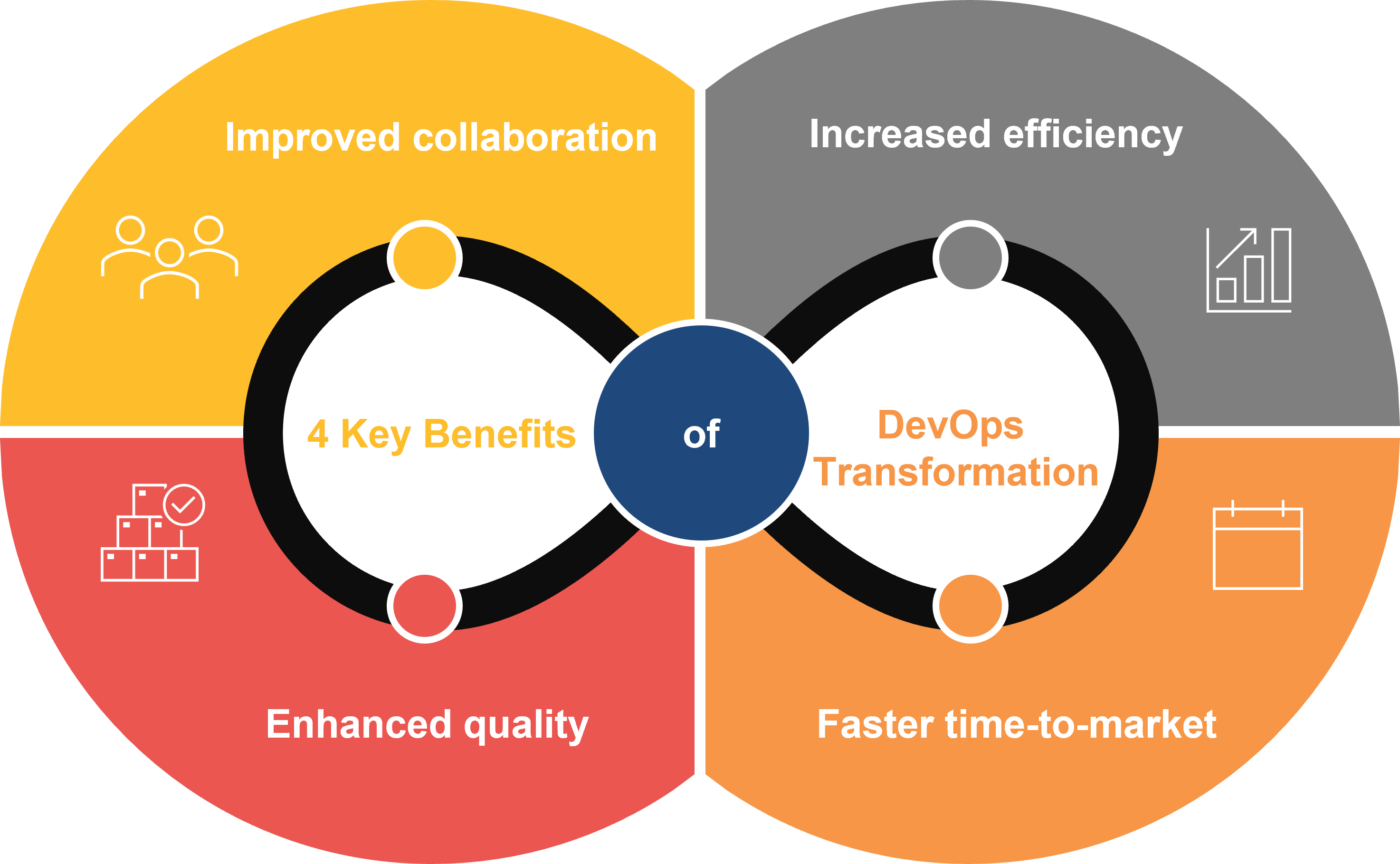 The 4 Key Benefits of DevOps Transformation