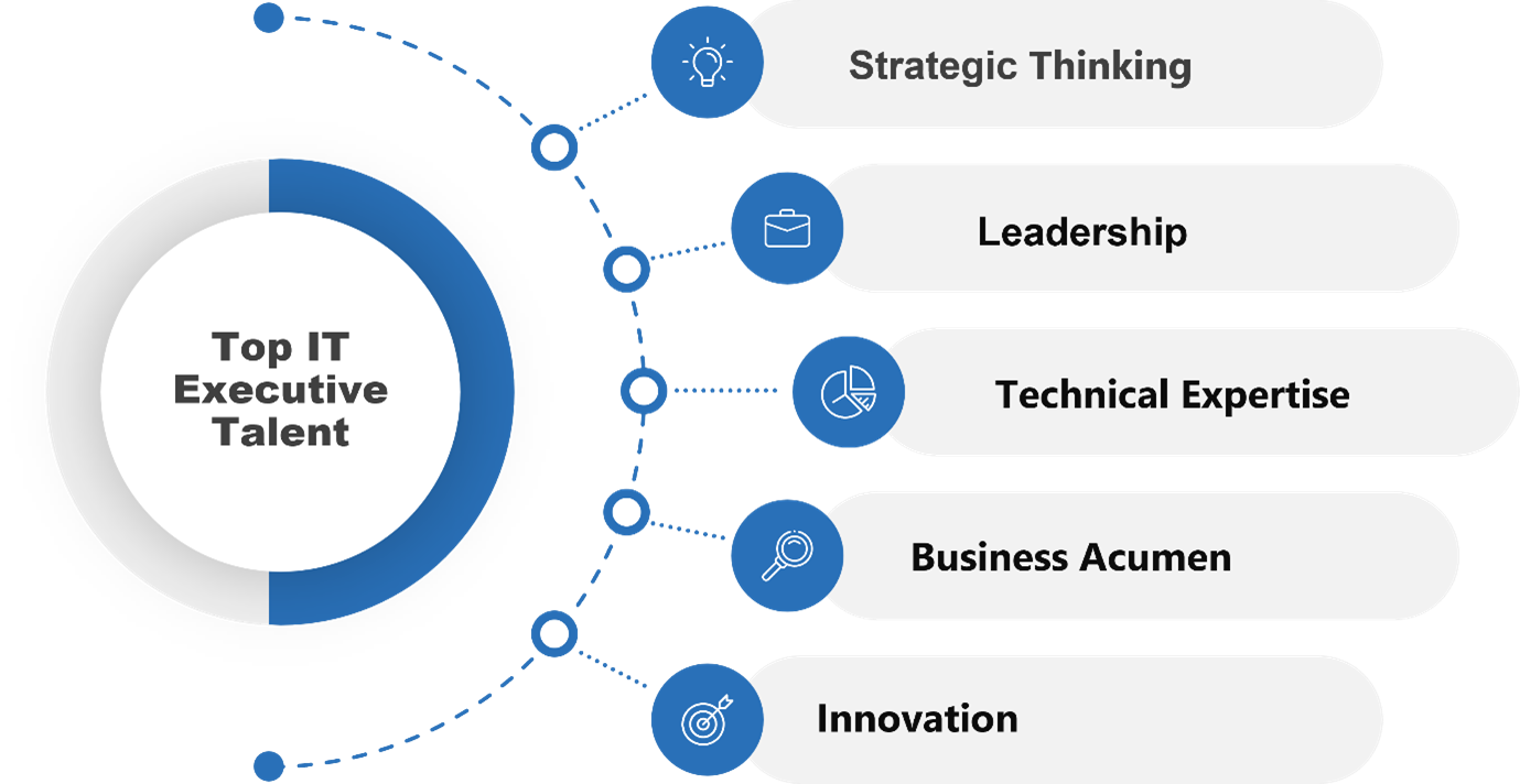 Features of Top IT Executive Talent